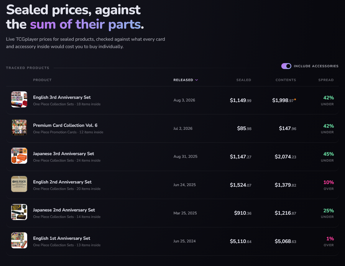 CRDBRD Stocks ledger comparing sealed prices to contents value